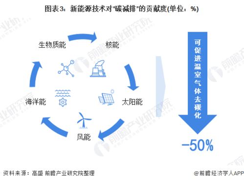 雙碳目標(biāo)下風(fēng)電與光伏技術(shù) 中國(guó)能源轉(zhuǎn)型的技術(shù)咨詢分析